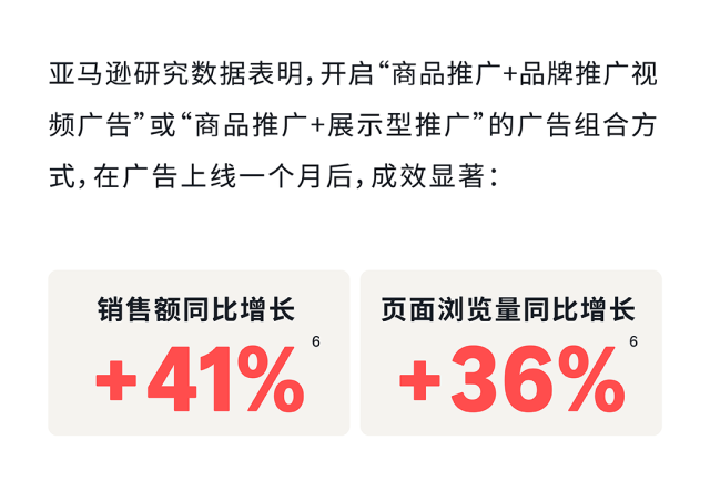 告别美国站“内卷”！这套亚马逊全球站点广告打法，让你的旺季增长不设限