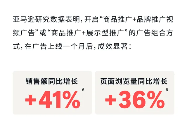 告别美国站“内卷”！这套亚马逊全球站点广告打法，让你的旺季增长不设限