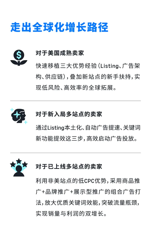 告别美国站“内卷”！这套亚马逊全球站点广告打法，让你的旺季增长不设限
