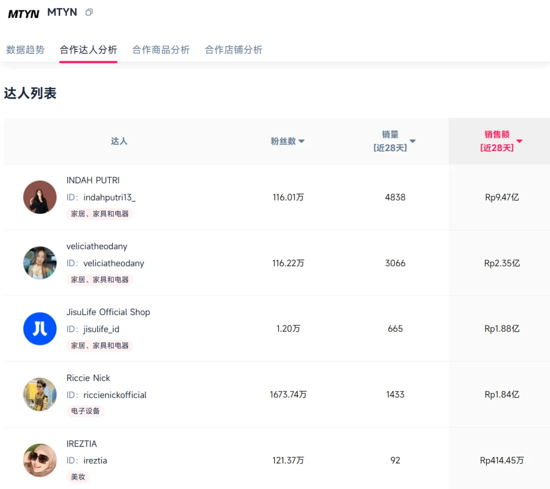 李佳琦出海9个月后，放弃直播