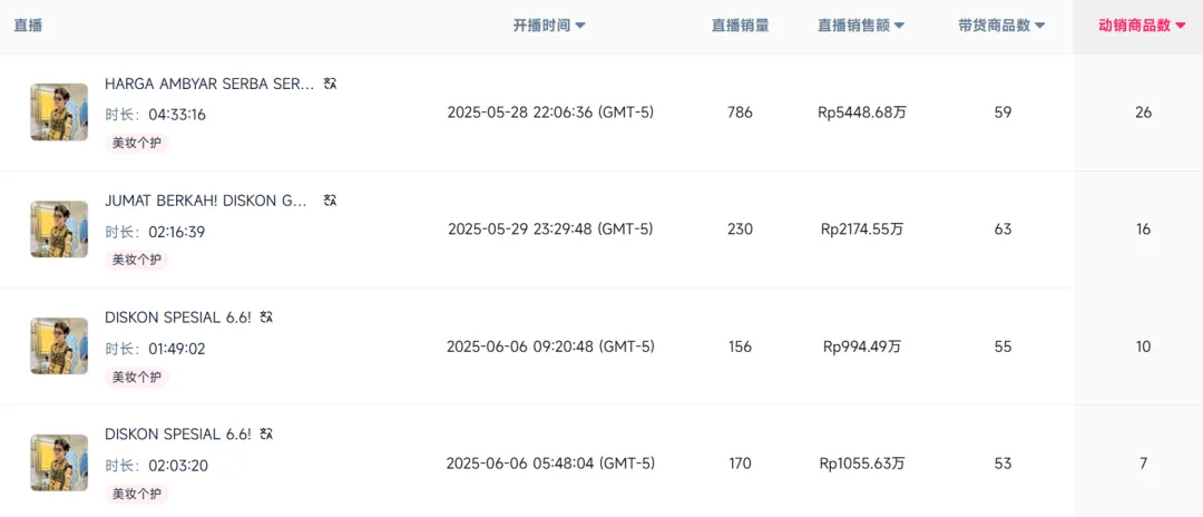 李佳琦出海9个月后，放弃直播