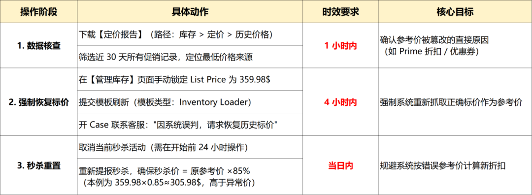 大翻车!参考价被系统抓取成秒杀价