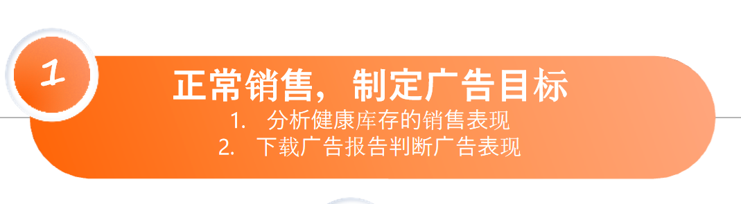 亚马逊怎么清理库存？带你了解清库存的五大方式
