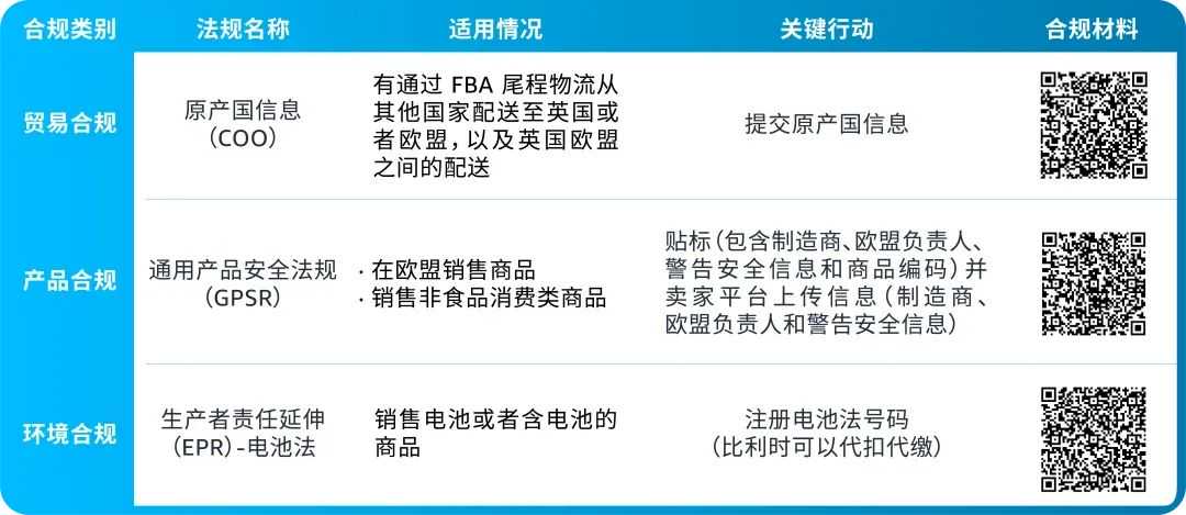 别踩红线！亚马逊欧洲新兴站点合规政策一次读懂