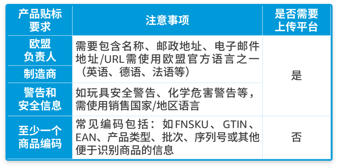别踩红线！亚马逊欧洲新兴站点合规政策一次读懂