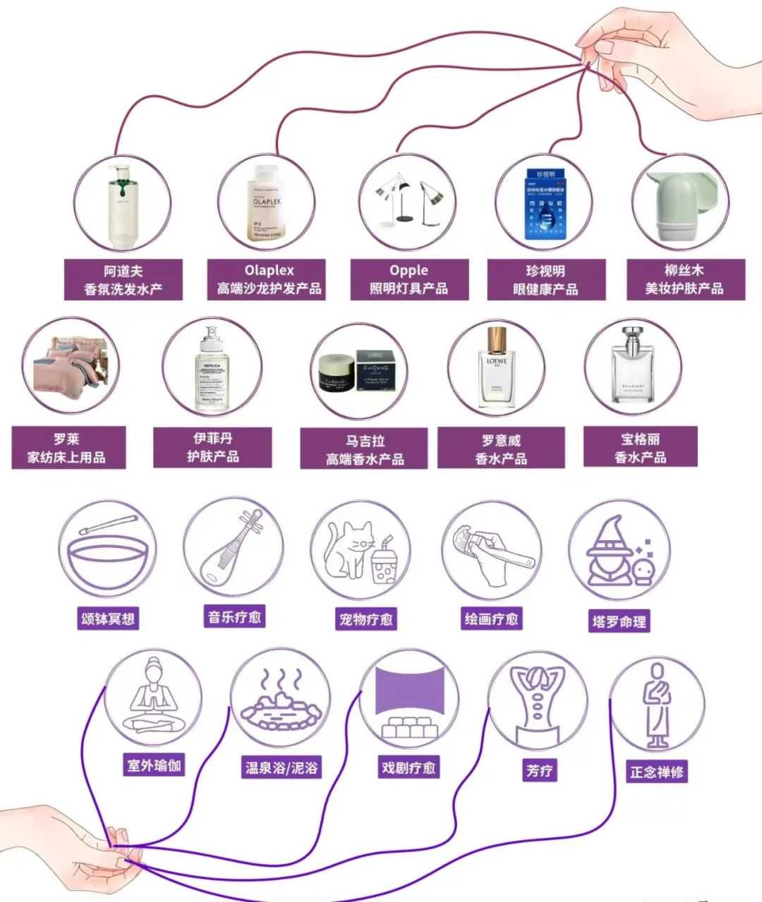 出海新商机：全球疗愈经济快速增长，越来越多年轻人为此买单