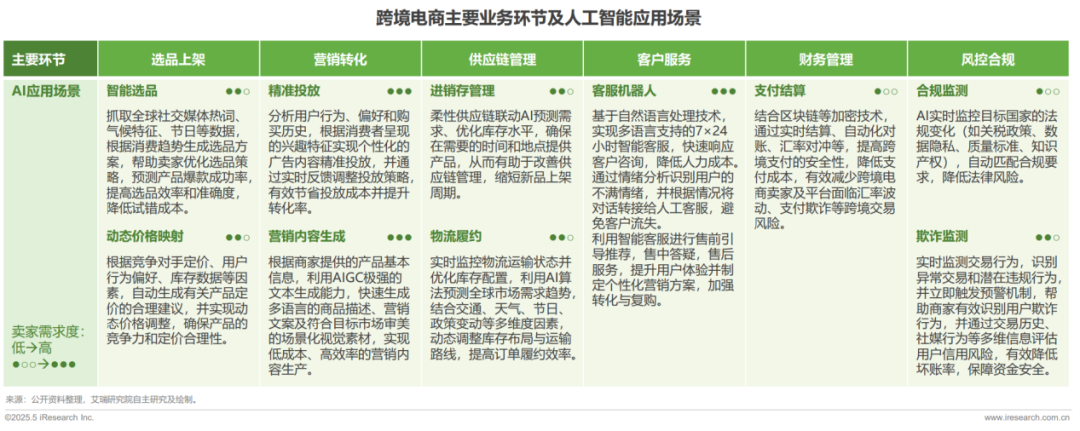美国关税拦不住“中国制造”,卖家凭“数字大脑”逆袭!