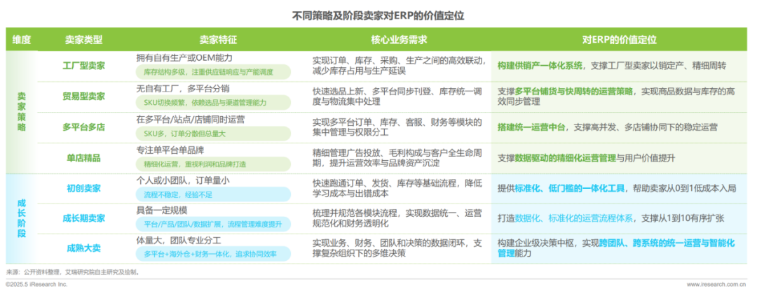 美国关税拦不住“中国制造”，卖家凭“数字大脑”逆袭！