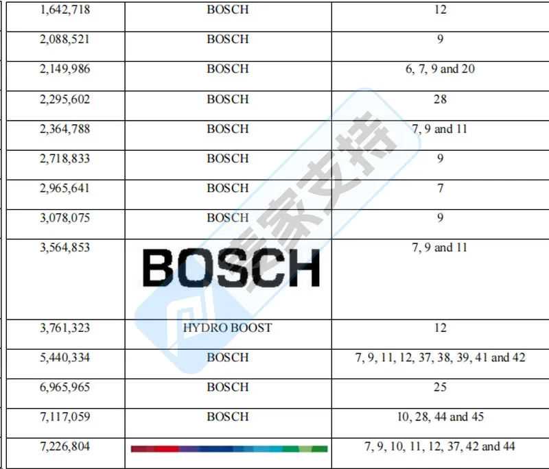 25-cv-06646，TRO新案预警！BOSCH委托HSP律所发起商标维权，警惕冻结风险！