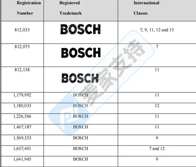 25-cv-06646，TRO新案预警！BOSCH委托HSP律所发起商标维权，警惕冻结风险！