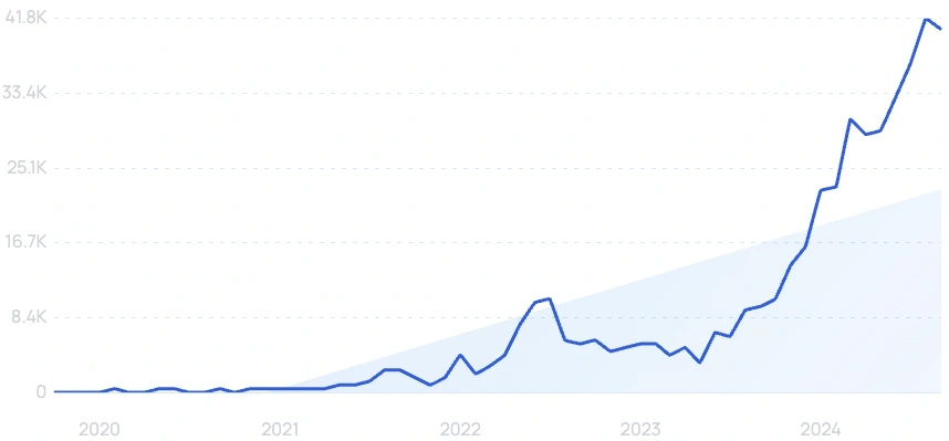 老人表卖$149还收月订阅费？Silvertree走智能赛道玩情感打法