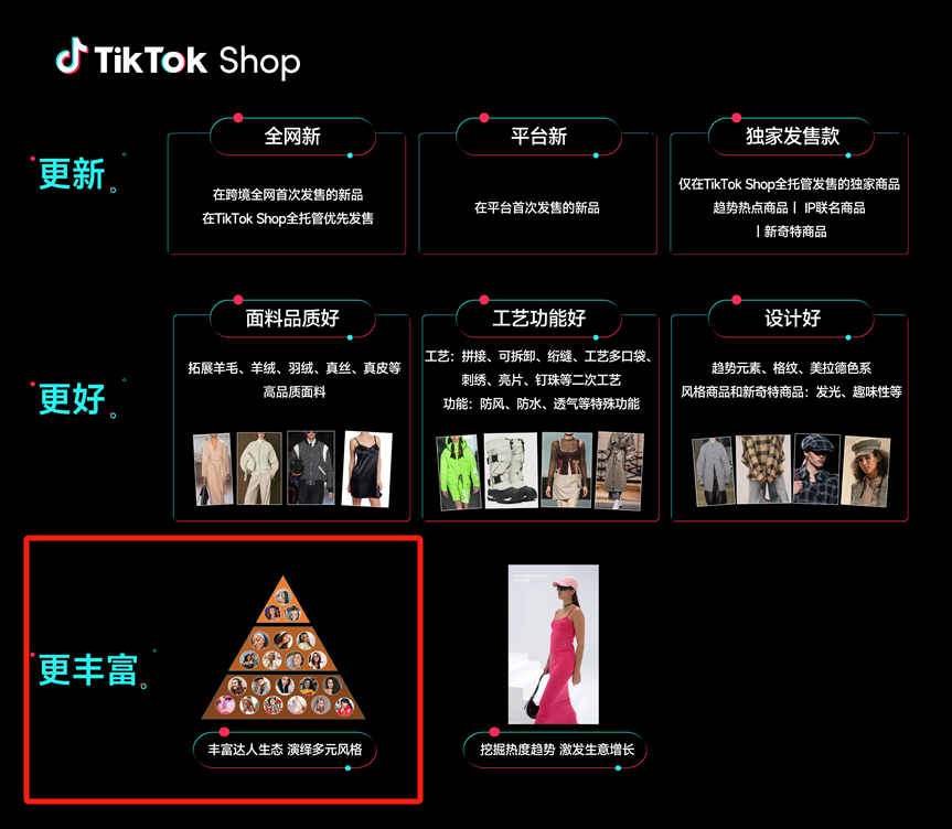 ADS退场，TikTok商家必须掌握GMV Max的3大重构投放逻辑