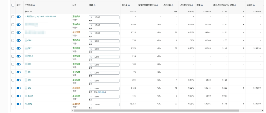 亚马逊关键词排名受哪些因素影响?上升快的关键词有哪些共同特征?上升速度是否与转化率、坑产效率密切相关?