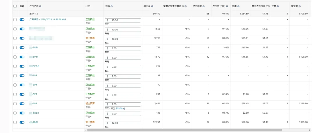 亚马逊关键词排名受哪些因素影响?上升快的关键词有哪些共同特征?上升速度是否与转化率、坑产效率密切相关?