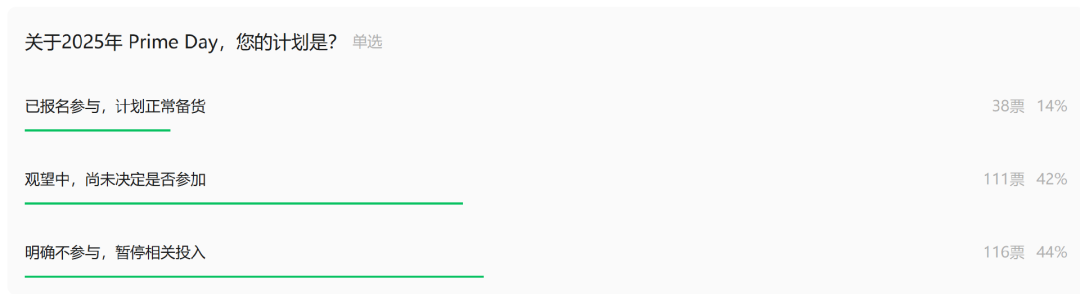 亚马逊又一新规，部分商品将无法参与促销