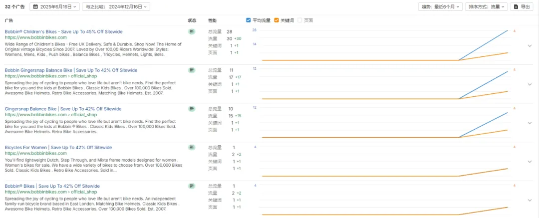独立站优秀案例分析:自行车品牌如何通过视觉语言吸引消费者?