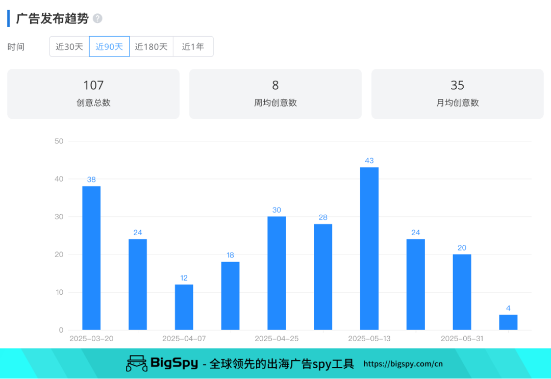 TikTok百万播放!55美金的折叠神器成烧烤党新宠
