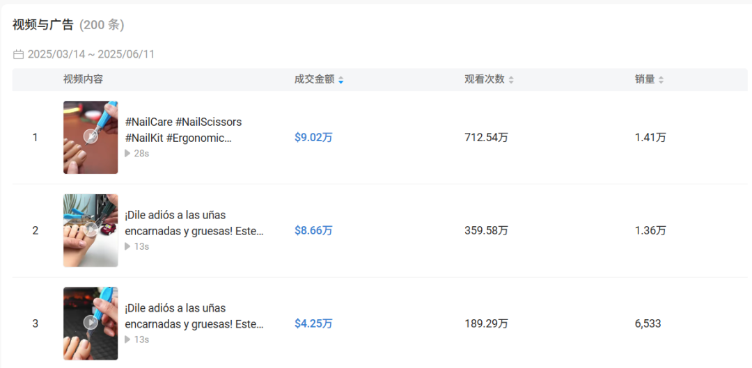 小小指甲刀在TikTok卖出10万单,利润超10倍,细分品类杀出黑马