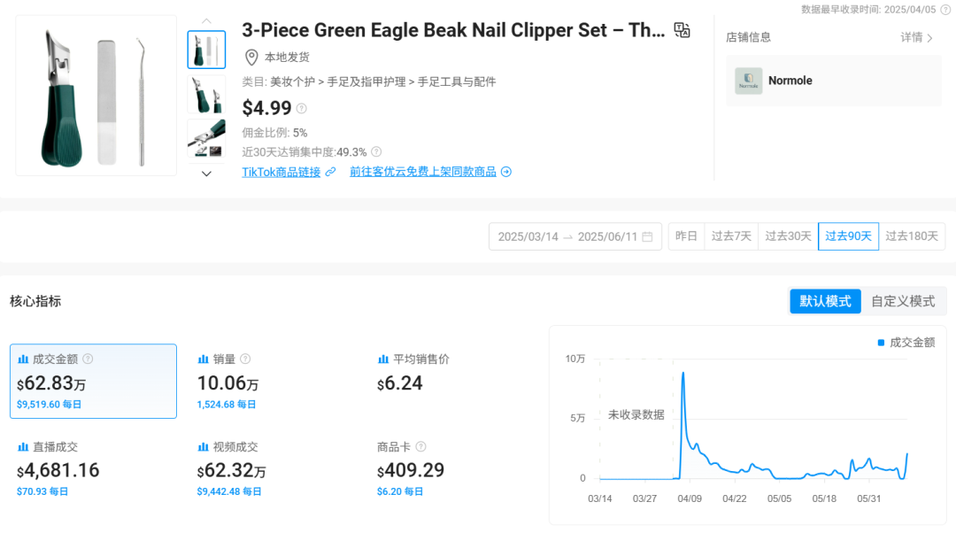 小小指甲刀在TikTok卖出10万单,利润超10倍,细分品类杀出黑马