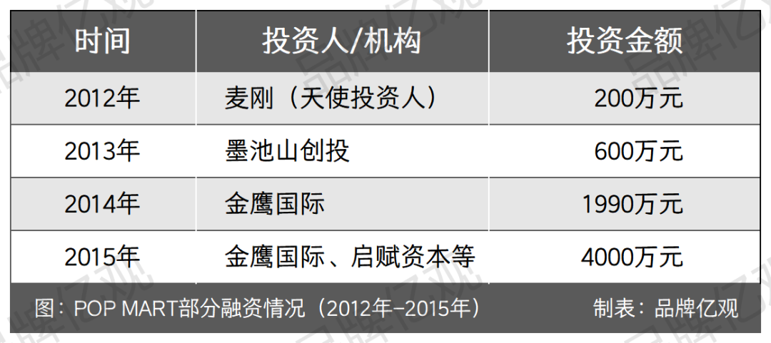 泡泡玛特带着Labubu，横扫跨境电商平台