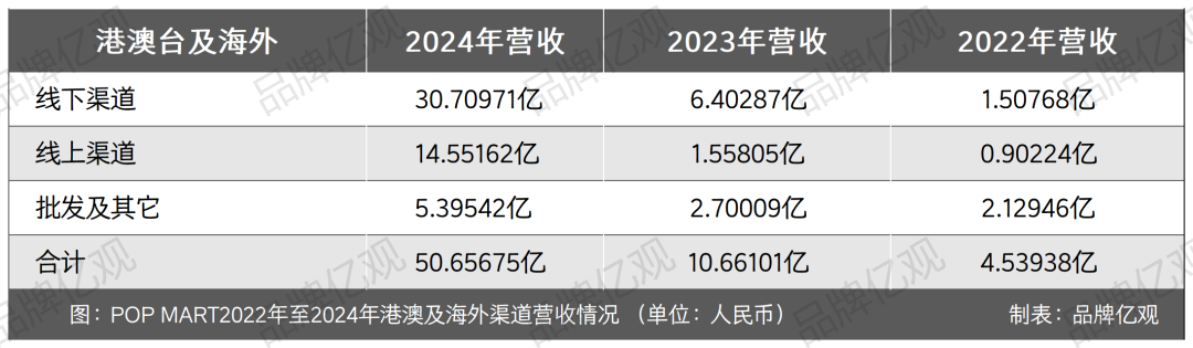 泡泡玛特带着Labubu，横扫跨境电商平台