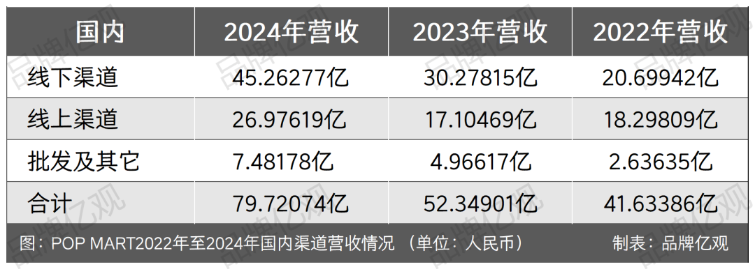 泡泡玛特带着Labubu，横扫跨境电商平台