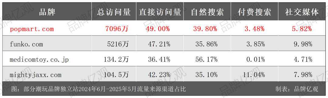 泡泡玛特带着Labubu，横扫跨境电商平台