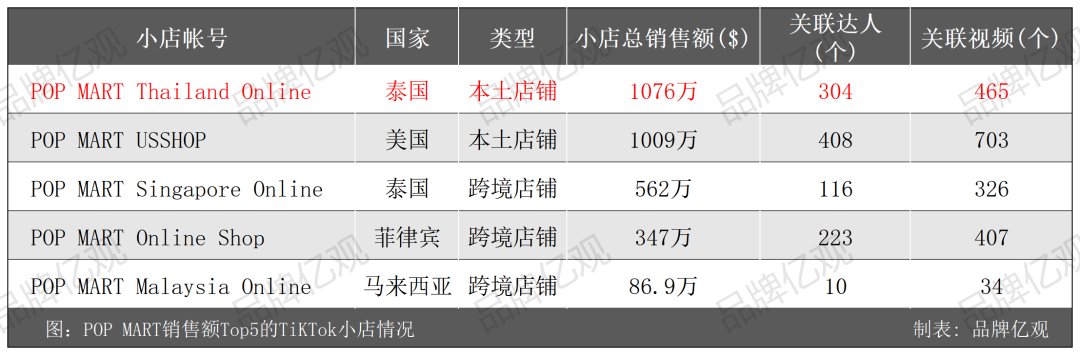 泡泡玛特带着Labubu，横扫跨境电商平台