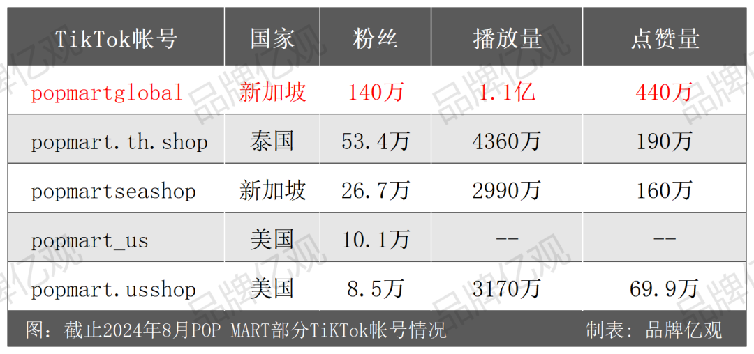 泡泡玛特带着Labubu，横扫跨境电商平台