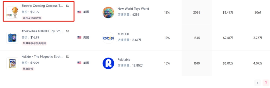 LABUBU带火“审丑癖”！TikTok一抽象玩具7天卖出30万