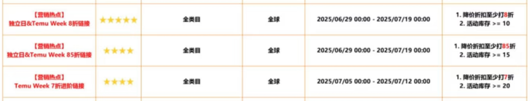 PD大促混战！Temu正面硬刚亚马逊