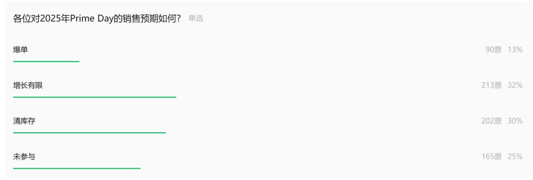 PD大促混战！Temu正面硬刚亚马逊