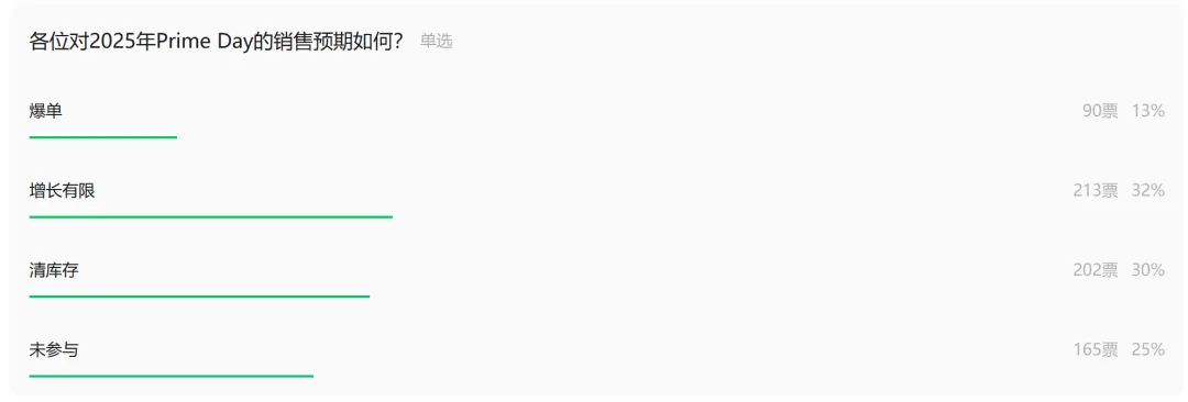 PD大促混战！Temu正面硬刚亚马逊