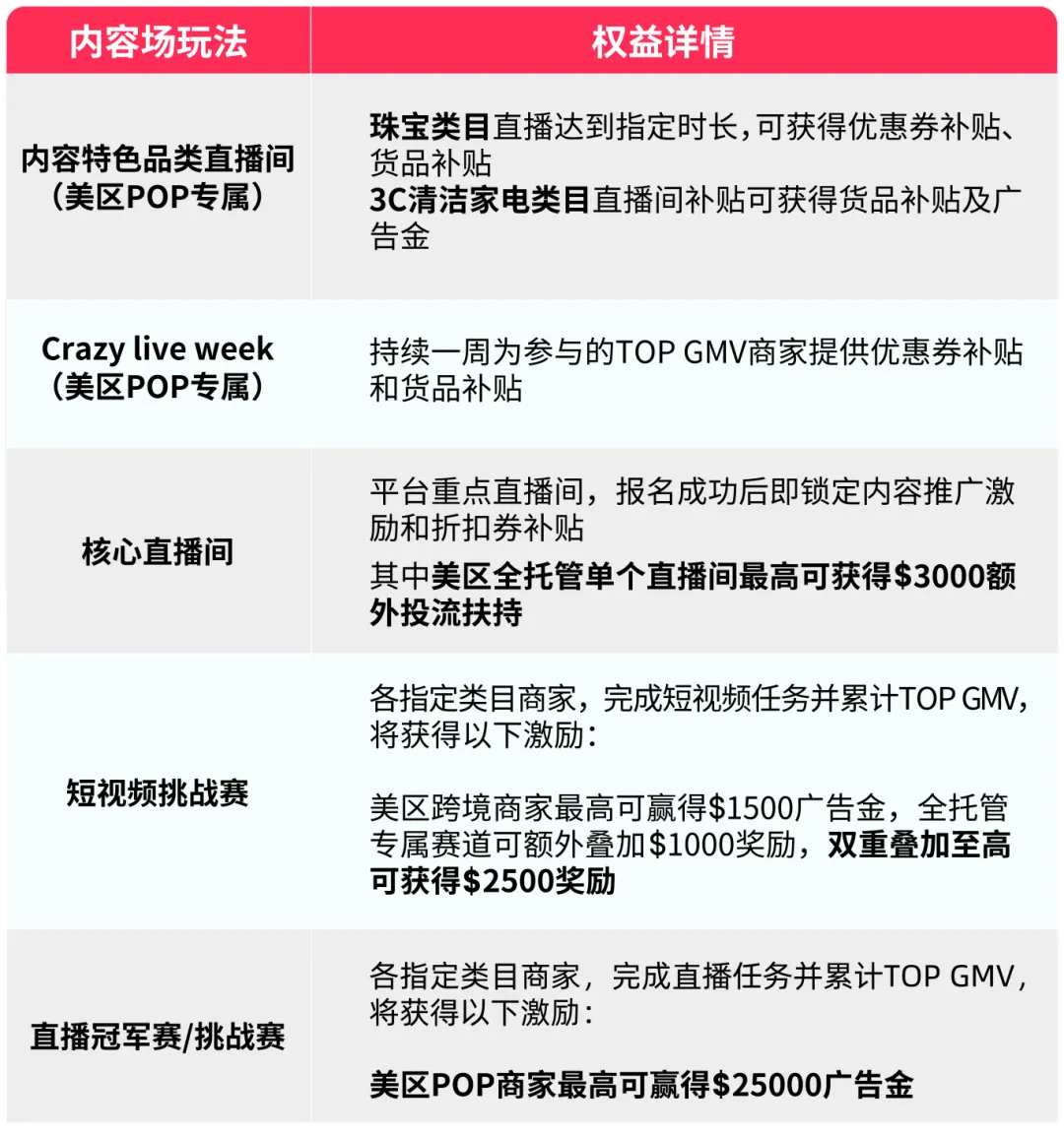 TikTok年中大促升级,卖家的焦虑也升级了