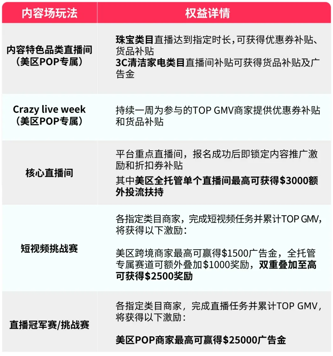 TikTok年中大促升级,卖家的焦虑也升级了