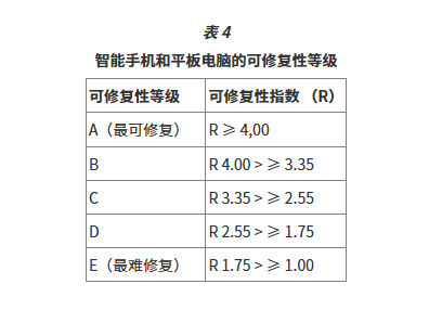 重要提醒|6月20日起,智能手机和平板电脑须满足这些要求!
