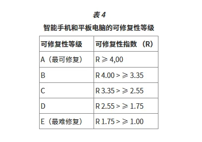 重要提醒|6月20日起,智能手机和平板电脑须满足这些要求!
