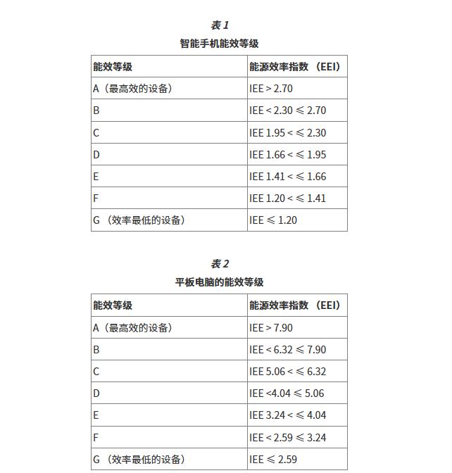 重要提醒|6月20日起，智能手机和平板电脑须满足这些要求！