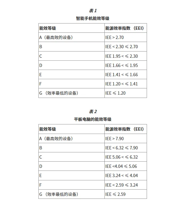 重要提醒|6月20日起,智能手机和平板电脑须满足这些要求!