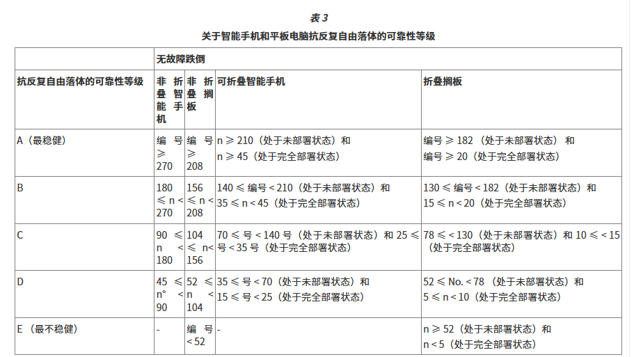 重要提醒|6月20日起,智能手机和平板电脑须满足这些要求!