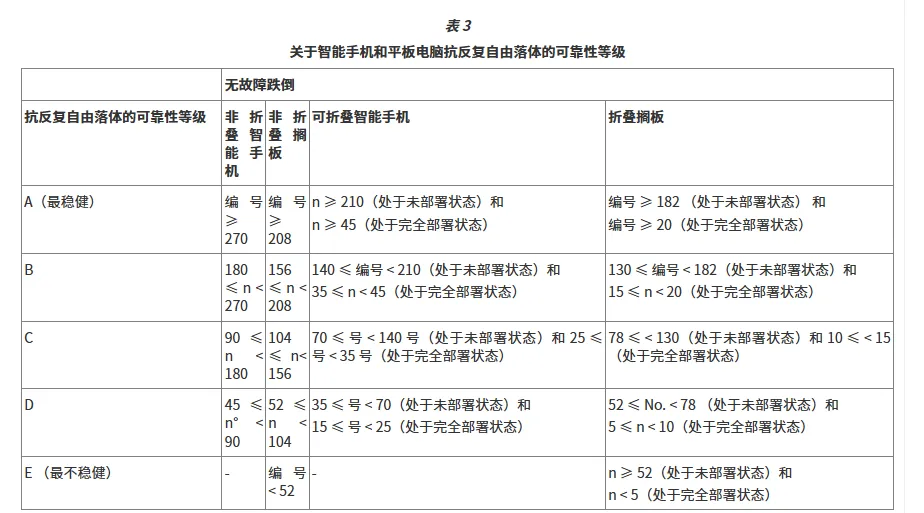 重要提醒|6月20日起,智能手机和平板电脑须满足这些要求!