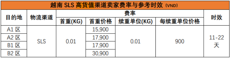 卖家注意合规!Shopee严审这类商品安全性;重磅!亚马逊推出“不可退货”标签;近5500家零售店停业!越南政府要下重手了!