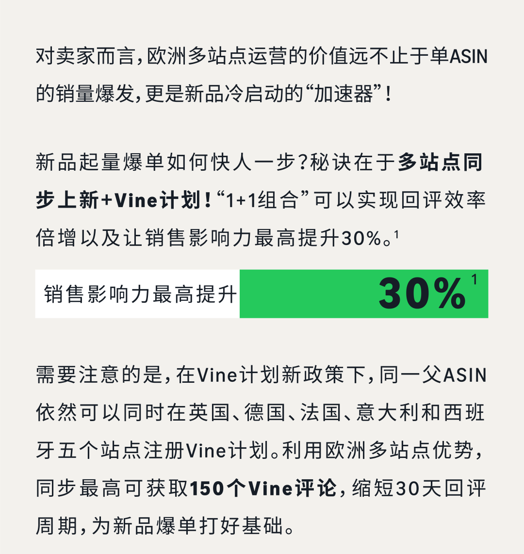 购物潮红温警告!亚马逊欧洲多站点如何“弯道超车”?