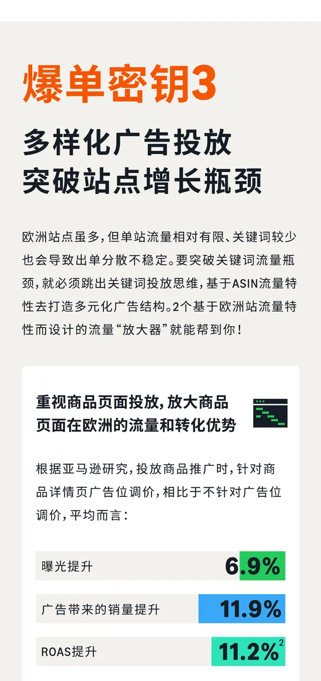 购物潮红温警告!亚马逊欧洲多站点如何“弯道超车”?
