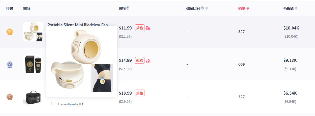 免手持迷你风扇登顶美区新品销售榜，应急收音机销量上涨288%