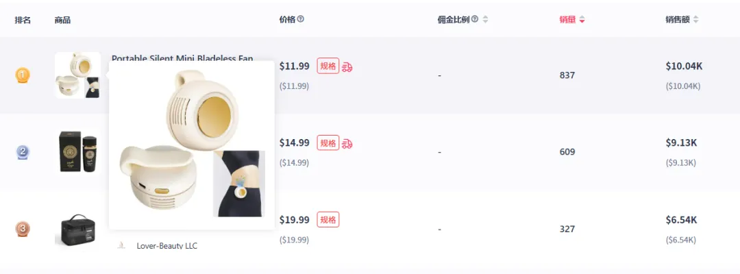 免手持迷你风扇登顶美区新品销售榜，应急收音机销量上涨288%