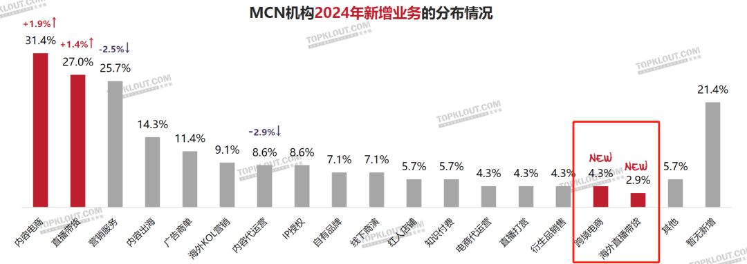 国内MCN出海，是解药还是毒药？