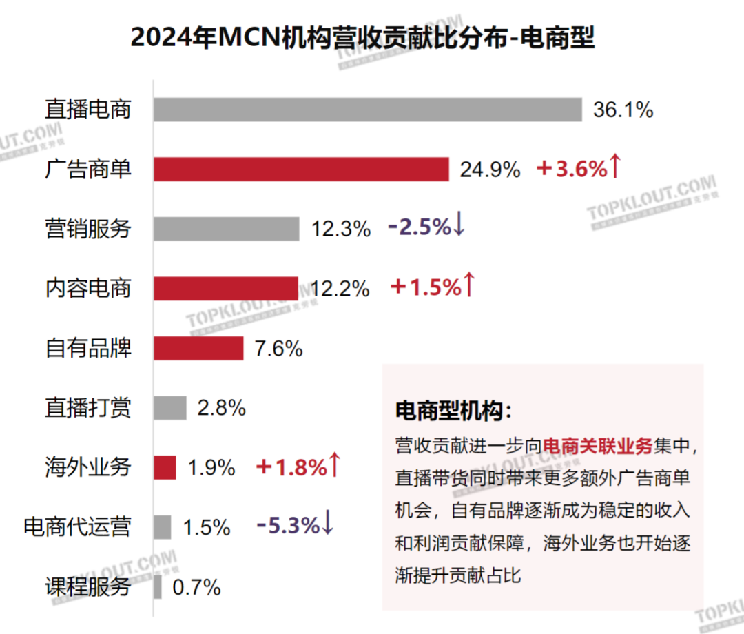 国内MCN出海，是解药还是毒药？