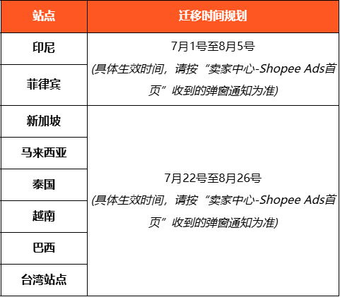 10次为限！Shopee频繁取消订单将被收费；卖家注意！Shopee广告功能大变动；卖家速查 ！新规过渡期已过菲律宾将严查