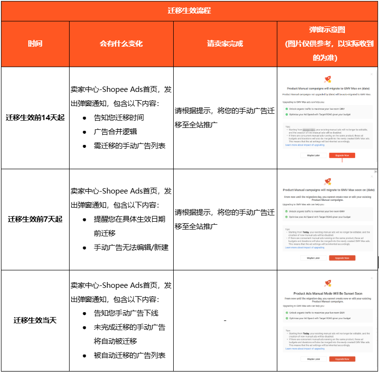 10次为限！Shopee频繁取消订单将被收费；卖家注意！Shopee广告功能大变动；卖家速查 ！新规过渡期已过菲律宾将严查